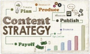 Annapolis Maryland Content Marketing Services